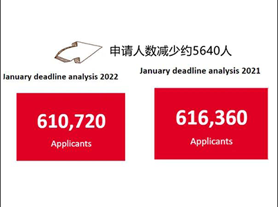 UCAS新鲜发布英国大学本科申请数据 中国学子申请量创新高