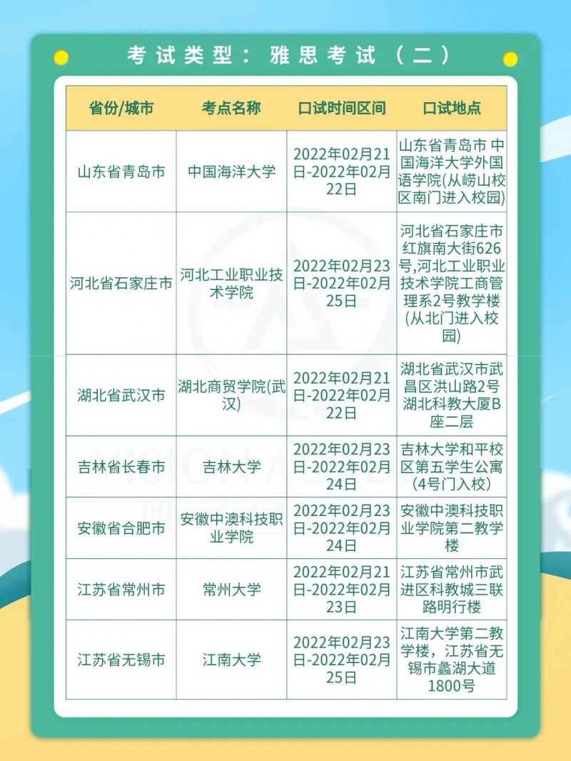 2022年2月底雅思口语考试时间出炉 你的 2022年2月底雅思口语考试时间出炉 你的