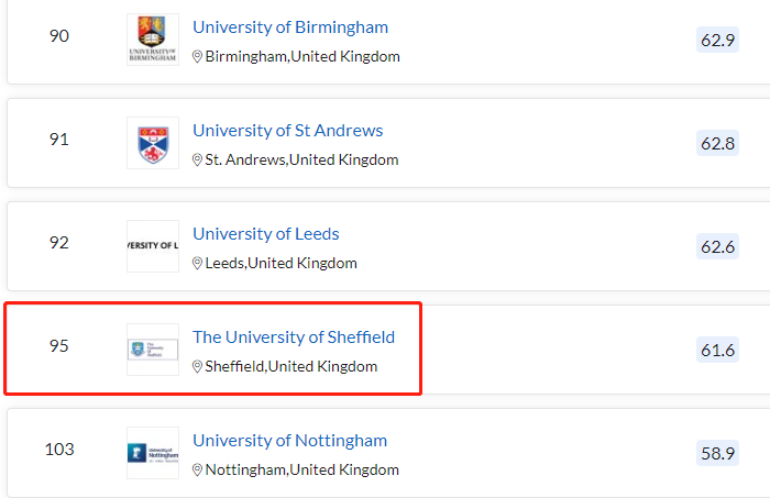 谢菲尔德大学怎么样?排名英国TOP20 盛产CEO内容图片_2