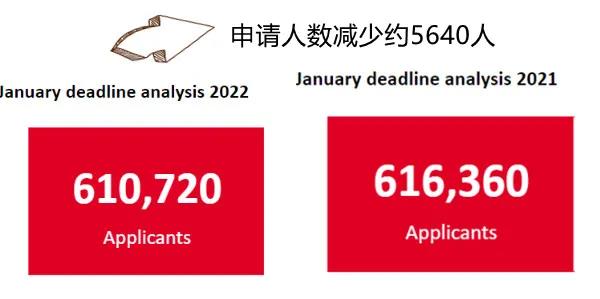 UCAS新鲜发布英国大学本科申请数据 中国学子申请量创新高内容图片_2