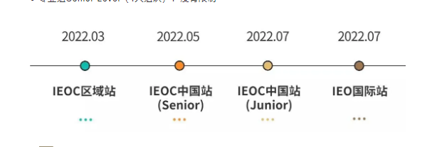 ​IEO经济竞赛重要吗？多名参赛选手给出了这4点回答内容图片_1