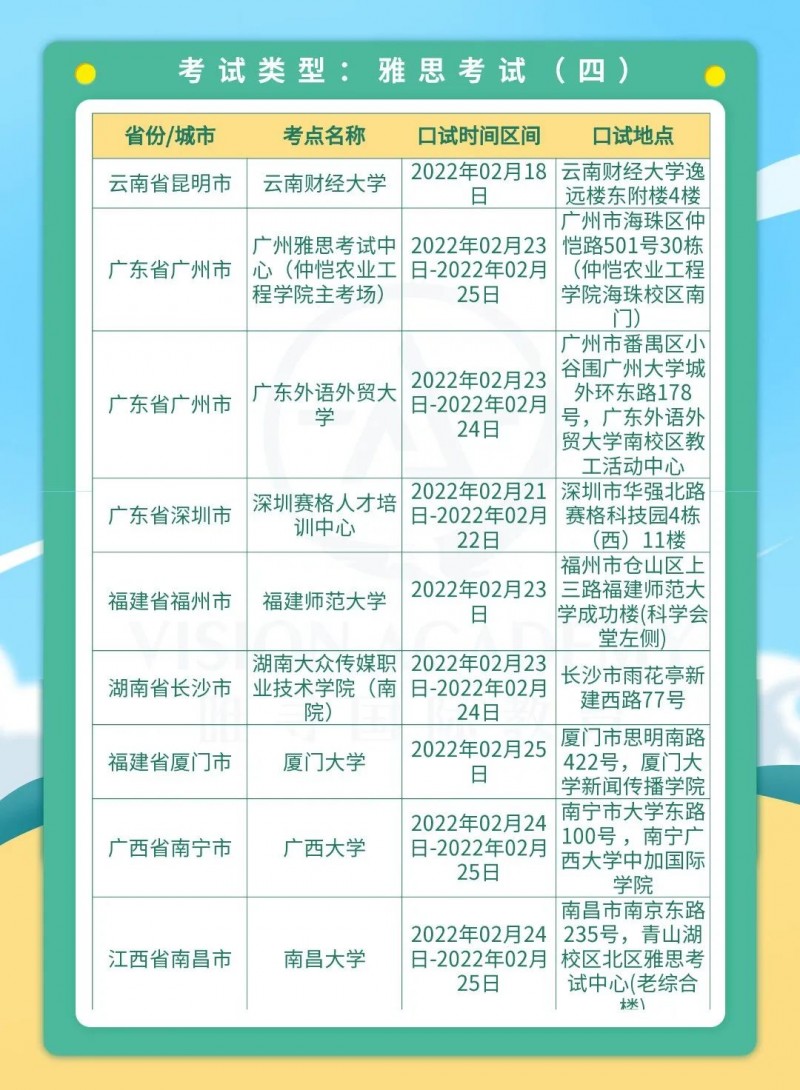 2022年2月底雅思口语考试时间出炉 你的 2022年2月底雅思口语考试时间出炉 你的