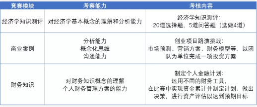 ​IEO经济竞赛重要吗？多名参赛选手给出了这4点回答内容图片_2