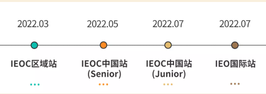 2022年IEO竞赛时间分享来了  2个组别难度也不一样哦内容图片_1