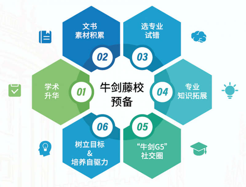 2022唯寻牛剑营报名开启  与过来人“抱团”钻研背提/笔面试/文书等难题！内容图片_4