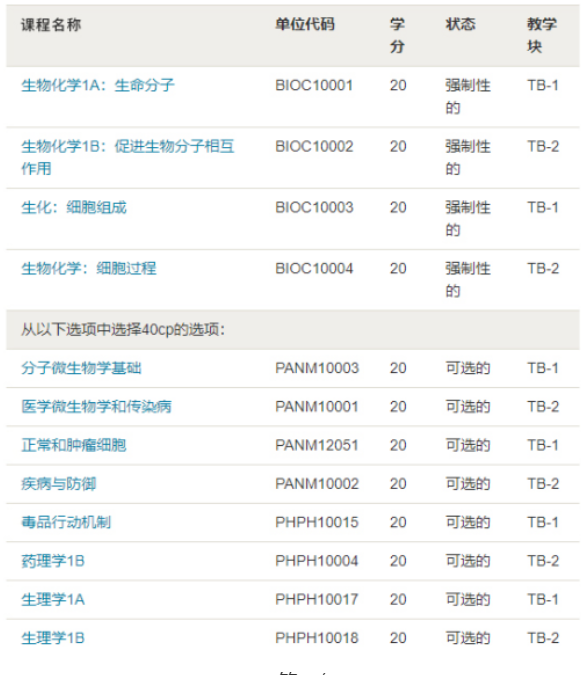 布里斯托大学生物化学专业学费贵吗？每年不到3万英镑内容图片_1