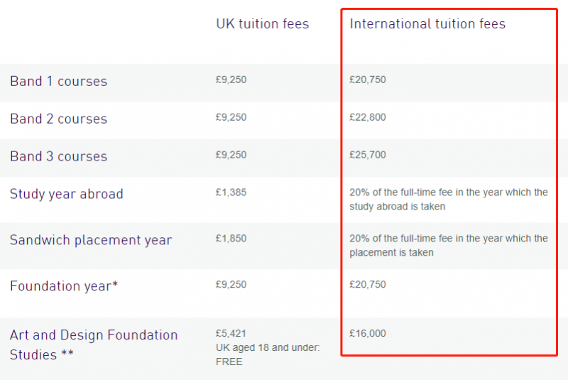 2022英国留学一年费用多少?top10昂贵学校排名统计内容图片_6