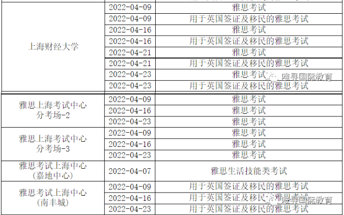 4月这些雅思考点纷纷取消  涉及上海、苏州、深圳等地内容图片_1