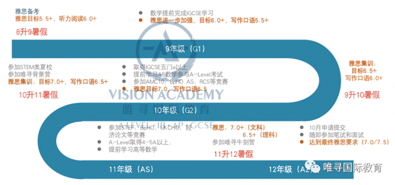 犹豫要不要报上海雅思辅导课程?不如先看看复习网站内容图片_6