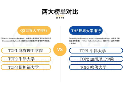 牛津大学和麻省理工哪个好?排名 申请条件 录取率对比来啦
