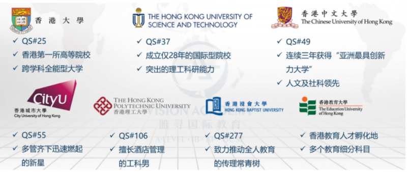 申请香港大学本科怎么准备 4-8月时间线安排快收下内容图片_6