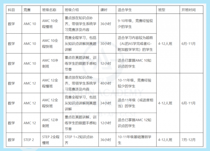 2022欧几里得竞赛真题解析出炉!难度重点 几何占比较大内容图片_5