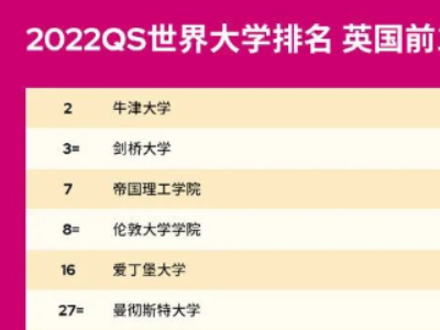 爱丁堡大学排名英国第5  今年又上升了4名