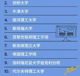 QS 2022世界大学专业排名发布 牛津收割6个第1内容图片_3