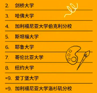 QS 2022世界大学专业排名发布 牛津收割6个第1内容图片_2