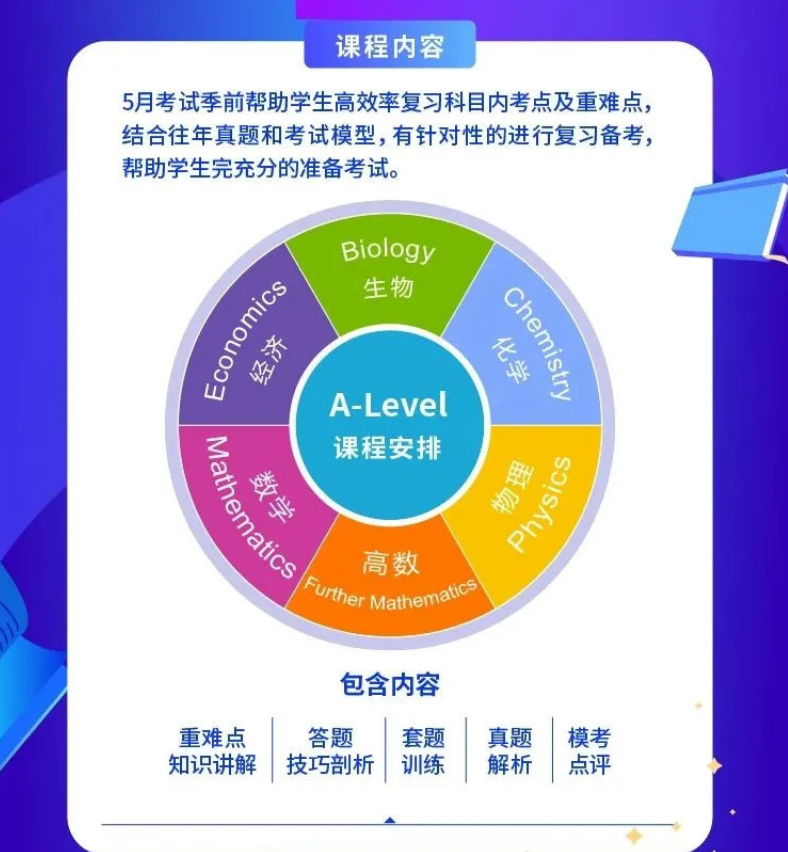 ​2023年6月之前的Alevel更容易获得好成绩？  6大学科考试内容发生变化内容图片_4