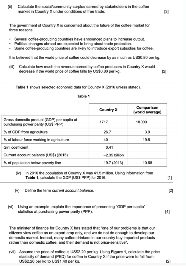 IB经济经典例题分享来了  3个paper的重点不可不知内容图片_4