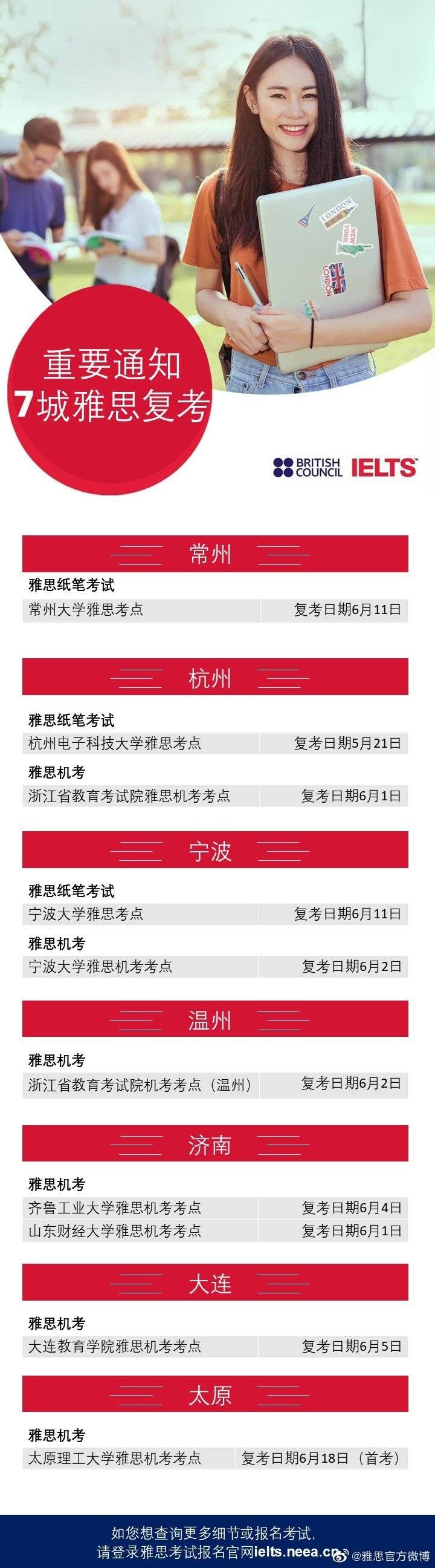2022雅思考点恢复,杭州 济南 宁波等7城榜上有名 内容图片_2