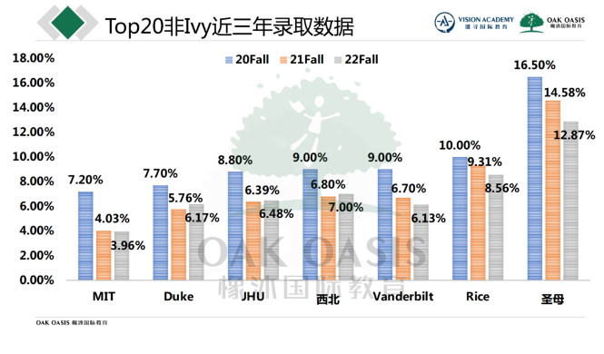 美本院校录取率分析来了  很多院校的录取率一点也不亲民内容图片_3