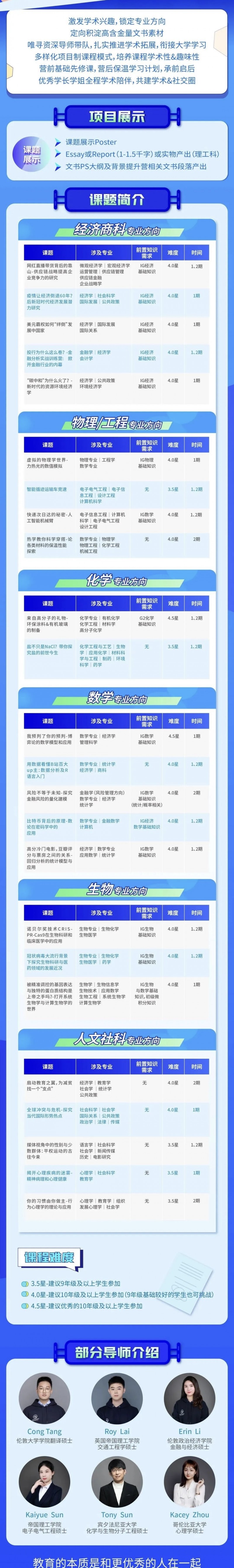 美国本科申请文书准备太吃力?换个角度构思就没那么痛苦内容图片_3