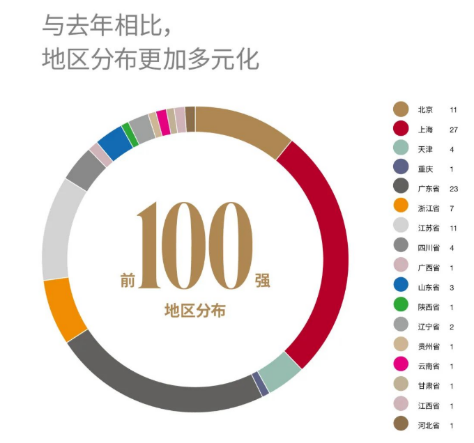 2022上海国际学校排名发布 包玉刚蝉联第1内容图片_4