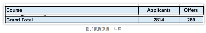 ALEVEL和IB课程哪个申请更有优势?牛津录取报告来解答内容图片_3