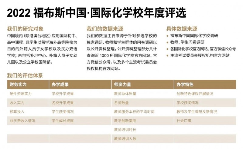 2022上海国际学校排名发布 包玉刚蝉联第1内容图片_2