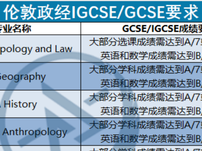 LSE重视GCSE成绩吗？明确表示英语和数学成绩不能低于B/6