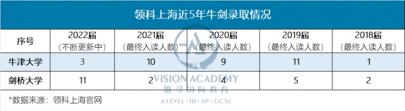 5月领科入学考试回顾 网考难度究竟如何?内容图片_2