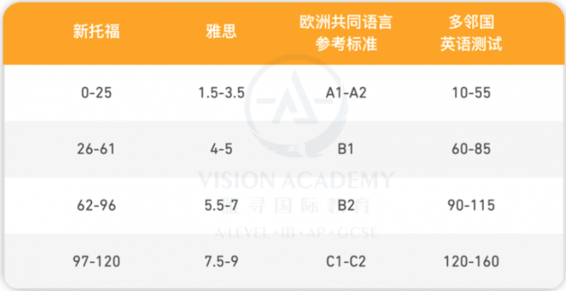 国际学校多邻国要求多少分 105左右内容图片_2