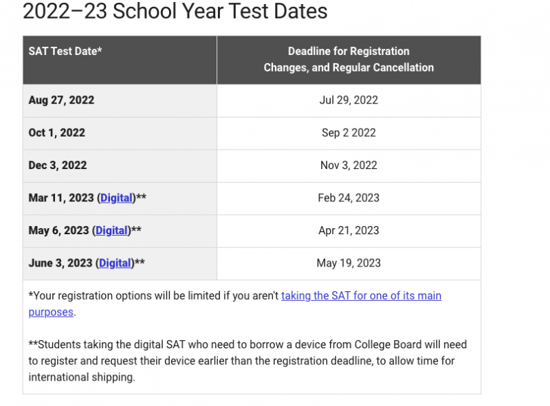 2022-2023SAT考试时间官宣 国际考查新增6月场次内容图片_4