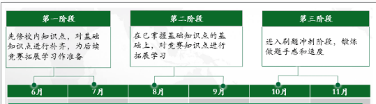 AMC竞赛难点都有哪些？计算量大知识点更灵活内容图片_2
