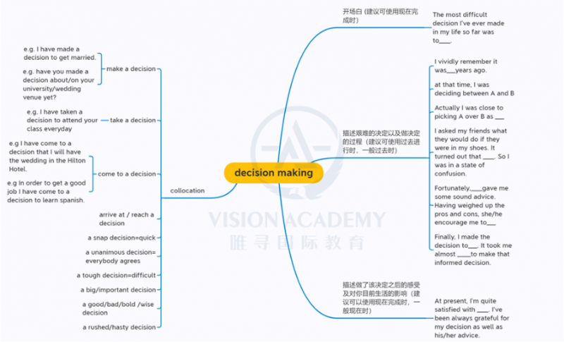 2022雅思口语考试换题季 新题得分重点汇总来啦内容图片_3