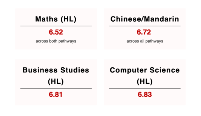 上海德威国际学校怎么样 IB平均分高达39.1内容图片_3