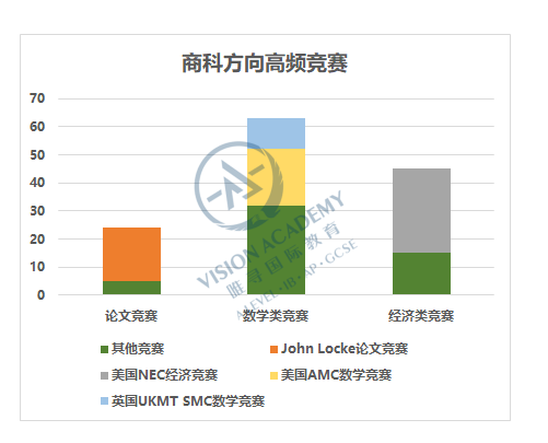如何打造牛剑G5申请规划呢？这场直播可别错过内容图片_2