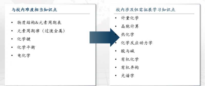 UKCHO竞赛含金量高吗?剑桥大学都“点名”它啦内容图片_6