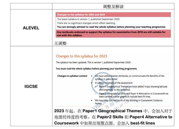 IGCSE地理考纲考察难度变大了 要学会看趋势散点图内容图片_2
