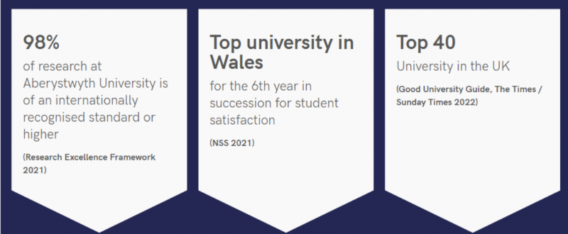 英国亚伯大学排名怎么样 学费贵不贵内容图片_2