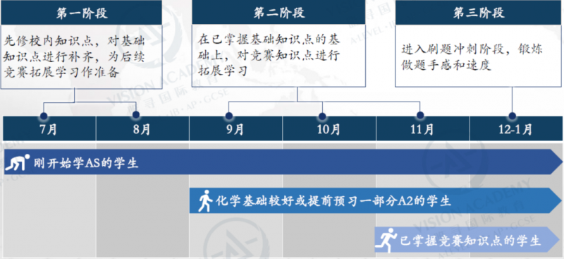 UKCHO竞赛含金量高吗?剑桥大学都“点名”它啦内容图片_8