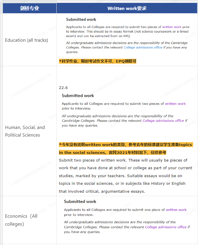 剑桥 牛津大学written work是什么?申请要看的书面作业内容图片_2