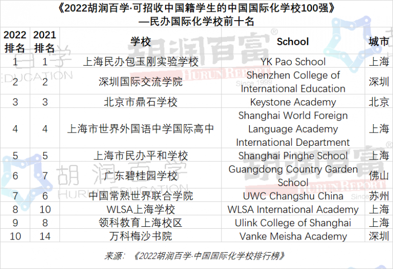 wlsa上海学校入学考试时间公布,6月网课 7月待定内容图片_2