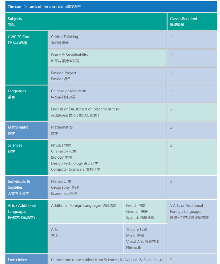 位列国际学校排行榜第7名的常熟UWC介绍来了   实力真的强内容图片_1