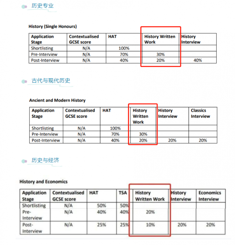 2023剑桥大学申请要求更新 wirtten work和面试挂钩啦?内容图片_3
