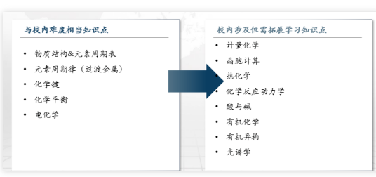 UKChO竞赛难点都有哪些呢？备考这2大难点需要同学们好好关注内容图片_1