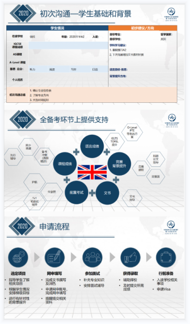 英国大学专业有哪些推荐呢？快看UCAS申请数据内容图片_3