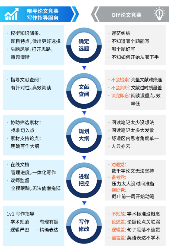 23Fall芝加哥大学补充文书题目来啦 赶紧抓住暑期好好打磨内容图片_3