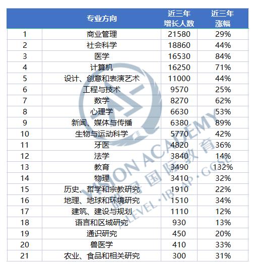 2023QS英国社会科学专业排名分享  前3是这几所学校内容图片_1