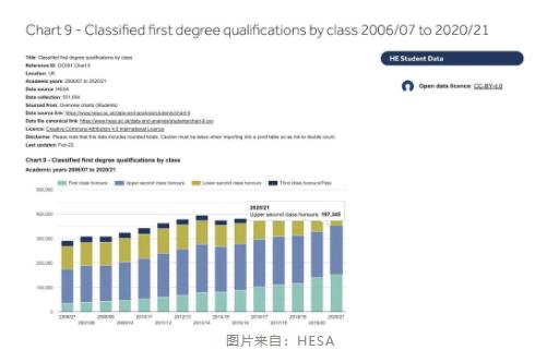 英国大学学位改革了  一等学位比例可能下降近25%内容图片_1