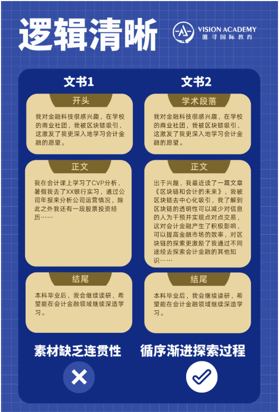 LSE文书结构有哪些呢？唯寻导师3步点评来了 内容图片_1