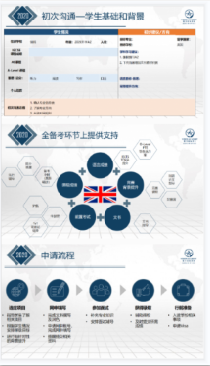 华威大学录取率分享来了  管理专业录取率超高  ​内容图片_2
